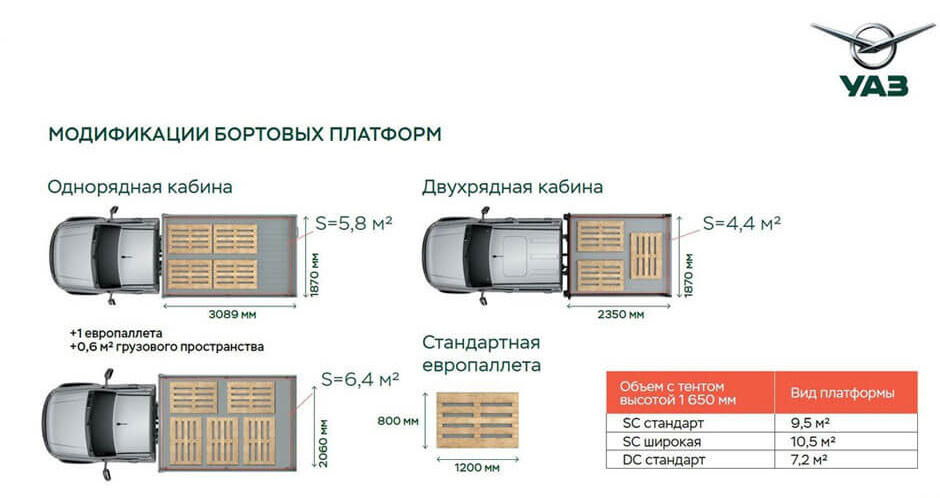 Первый тест УАЗ «Профи». Ответный удар